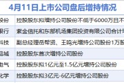 4月11日增减持汇总：盘后融捷股份、南京银行等6股披露增持情况 无上市公司减持（表）-财经新闻