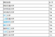 大学毕业后的专业怎么选(中职毕业后选什么专业可以上大学)