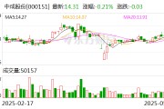 中成股份：拟购买中技江苏100%股权 股票停牌