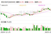新乡化纤：2024年净利润2.46亿元 同比扭亏