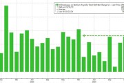 大超预期！美国12月非农新增就业25.6万人，失业率降至4.1%