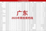 三加证书高考录取分数线2024(三加证书高考录取分数线)