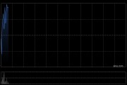 心动公司授出合共约25.87万份购股权