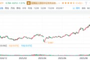 金价又又又创新高了，降息交易+反内卷，这两只ETF最受益…
