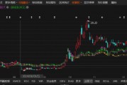 中青宝信披违规被罚！投资者速维权!