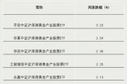关键时刻，抄底资金出手