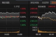 沪指“七连阳”！何时突破3674点关口？