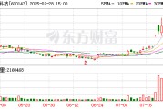 金发科技：全资子公司拟以增资扩股实施股权激励