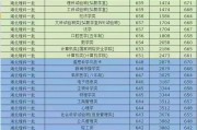 634分的211院校(634分能上什么大学2021)