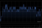 恒安国际获行政总裁兼执董许清流增持20万股 每股作价22.353港元
