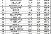 武汉211院校考研(武汉考研率高的二本院校)