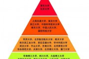 985院校特殊招生渠道(特殊类型招生控制线是985)