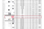 122分可以上什么大学(122分可以上什么大学本科)