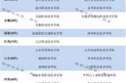 福建高职院校211(福建高职院校排名录取线)