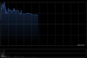 亿华通现涨超5% 近日发布全新300kW氢燃料电池发动机“M30+”
