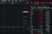 南向资金单日净买入296亿，创历史新高！港股互联网ETF（513770）逆转翻红，“中国资产重估”正当时