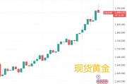 鲍威尔单骑闯国会 关税扰动美股颓
