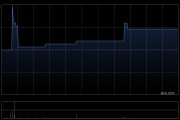 中国生物科技服务：华大松禾以借款转股方式认购Dynamic Healthcare持股最多6.25%