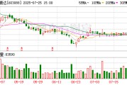 宁波精达多名股东合计减持约1507万股