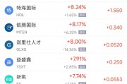 周四热门中概股多数下跌 台积电跌4.80%，拼多多跌6.16%