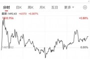 “牛市旗手”四连涨，后市怎么走？