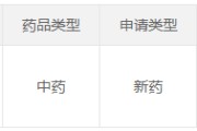【瞩目】中药1类新药来袭！180亿市场波澜再起