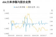 雅博股份主力资金持续净流入，3日共净流入2273.03万元