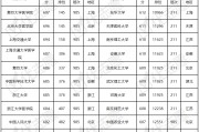 重庆硕士211院校(重庆考研211学校有哪些)