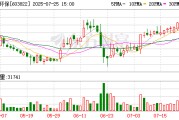 嘉澳环保控股子公司连云港嘉澳股东放弃优先认购权