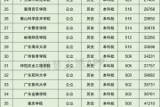 2023年广东省高考分数线(2023年广东省高考分数线一览表)