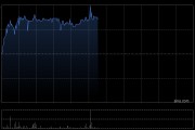 和誉-B午后涨超5% 将于下周一发年度业绩
