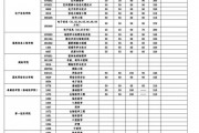 包含兖州十五中录取分数2024的词条