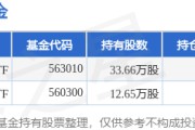 1月16日梦网科技涨9.99%，易方达中证电信主题ETF基金重仓该股