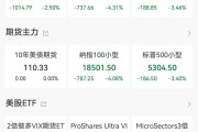 美股、美元重挫！衰退阴影再现