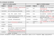 海通策略：春季行情正在演绎 产业政策将进一步聚焦科创