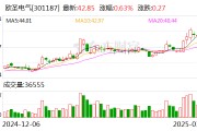 欧圣电气：公司控股股东、董监高均未参与转融通业务