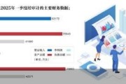 布局北方市场 云南白药抛6.6亿元并购