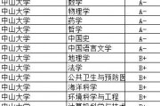 广东省分数低的211院校(广东考生分数最低的985与211)