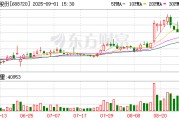 艾森股份：8月份公司未回购股份