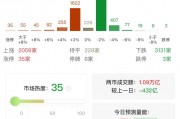 午评：沪指半日涨0.52% 医药股持续活跃
