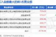 3月10日威孚高科（000581）龙虎榜数据：机构净卖出2.11亿元（3日），北向资金净卖出2262.34万元（3日）