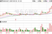 重庆路桥发生大宗交易 成交溢价率15.16%