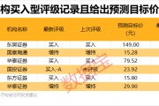 2股获北向资金大幅净买入