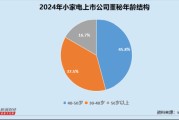 小家电业董秘群体观察：科沃斯马建军185.64万年薪位居行业榜首 爱仕达李鎔伊最高学历为博士