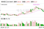 城地香江：联合体拟中标中国移动安徽公司采购项目 总金额24.33亿元