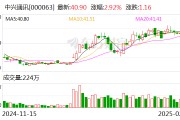 中兴通讯：公司在小红书平台通过“中兴努比亚手机”“红魔游戏手机”等官方账号开展站内营销推广活动