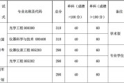 985文科考研院校分数线(文科类985大学排名一览表)