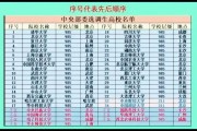 211院校名(211院校名单一共多少个)