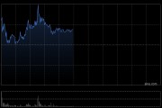 微盟集团盘中涨超7% 开源证券上调至“买入”评级
