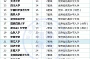 国内985院校有哪些(国内985院校有哪些大学排名)